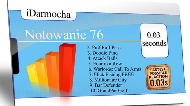 iDarmocha – notowanie 76 1