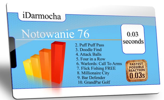 iDarmocha – notowanie 76