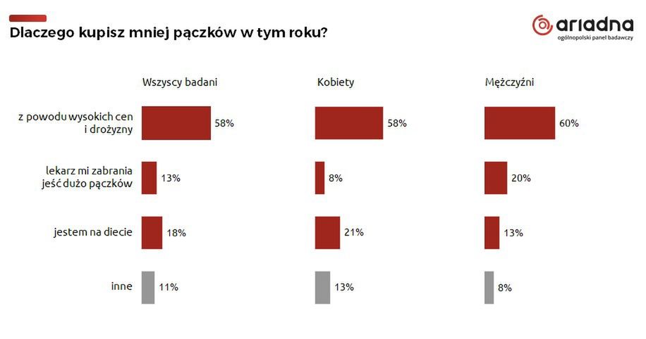 Badanie dotyczące tłustego czwartku