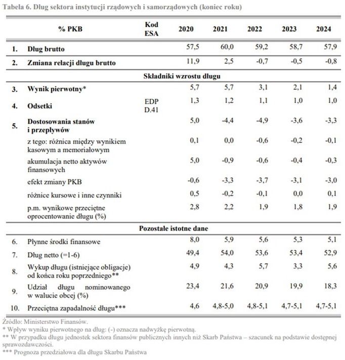 Aktualizacja Planu Konwergencji