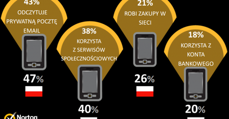 Największe grzechy użytkowników mobilnych gadżetów