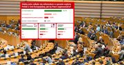 Polacy zapytani o wyjście z UE. Mamy najnowszy sondaż