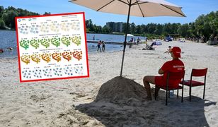 Nadchodzą upały. Podano, kiedy temperatury przekroczą 30 stopni