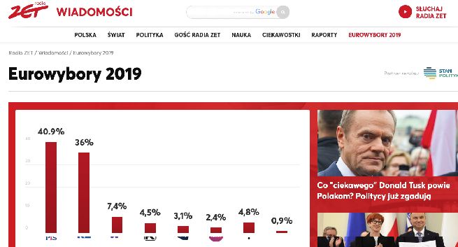 Radiozet.pl z serwisem na eurowybory