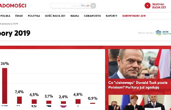 Radiozet.pl z serwisem na eurowybory