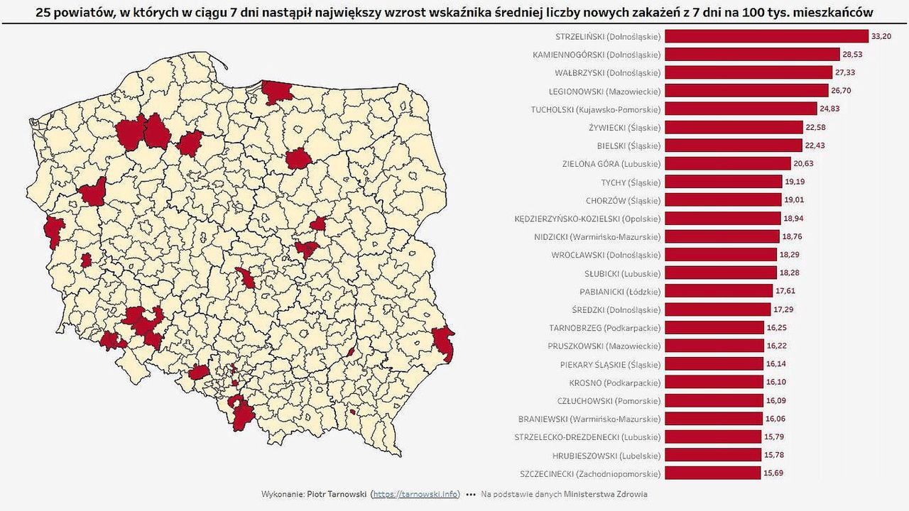 Koronawirus. Powiaty o najwyższej dynamice wzrostu wskaźnika infekcji na 100 tys. mieszkańców