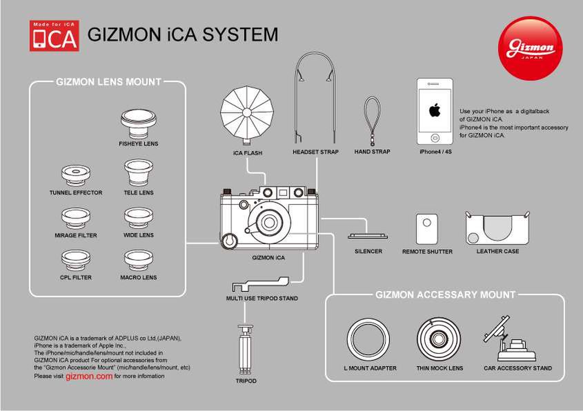 Gizmon iCA i planowane przez producenta akcesoria (Fot. Gizmon.com)
