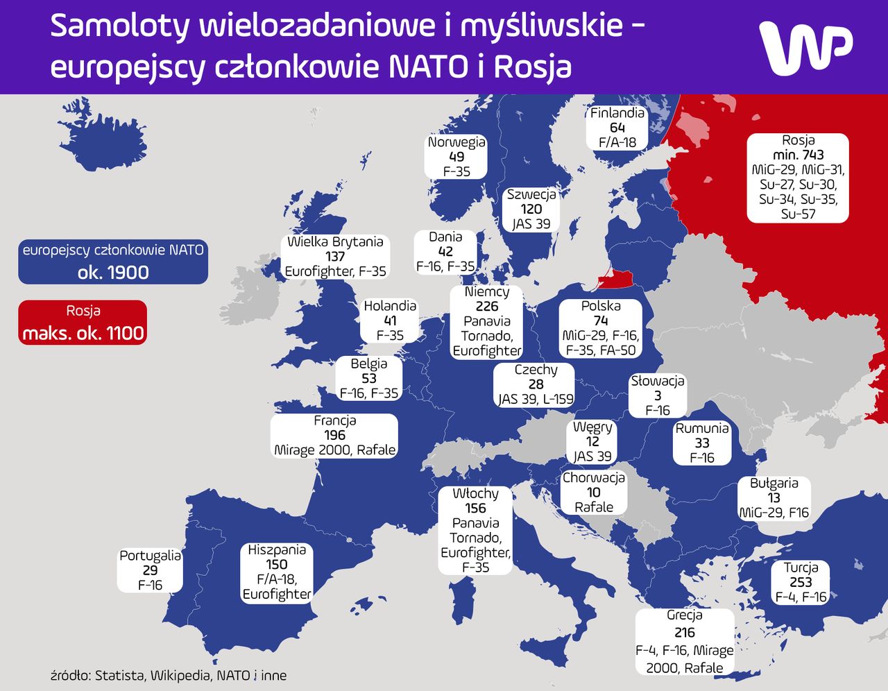 Siły lotnicze europejskich członków NATO i Rosji