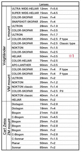 Voigtländer VM ZM adapter dla systemu Mikro Cztery Trzecie 2