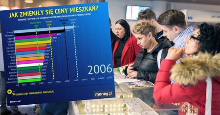 Ceny mieszkań w największych miastach. Kiedyś tyle samo płaciło się w stolicy
