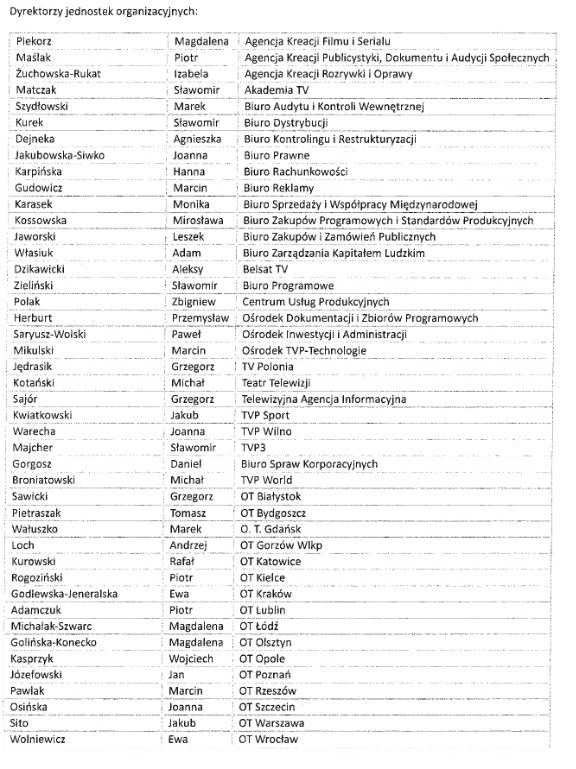 Lista dyrektorów w TVP, Watchdog Polska