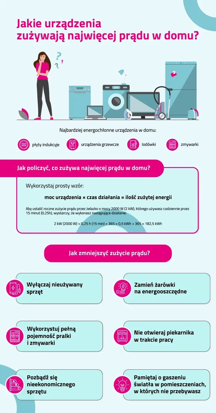 Pobór prądu