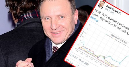 Jacek Kurski oburzony wynikami badań Nielsena
