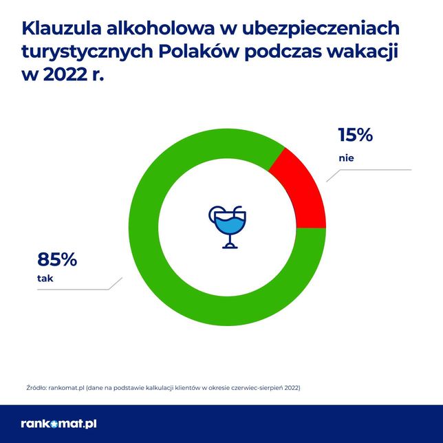 Klauzula alkoholowa w ubezpieczeniach turystycznych Polaków podczas tegorocznych wakacji