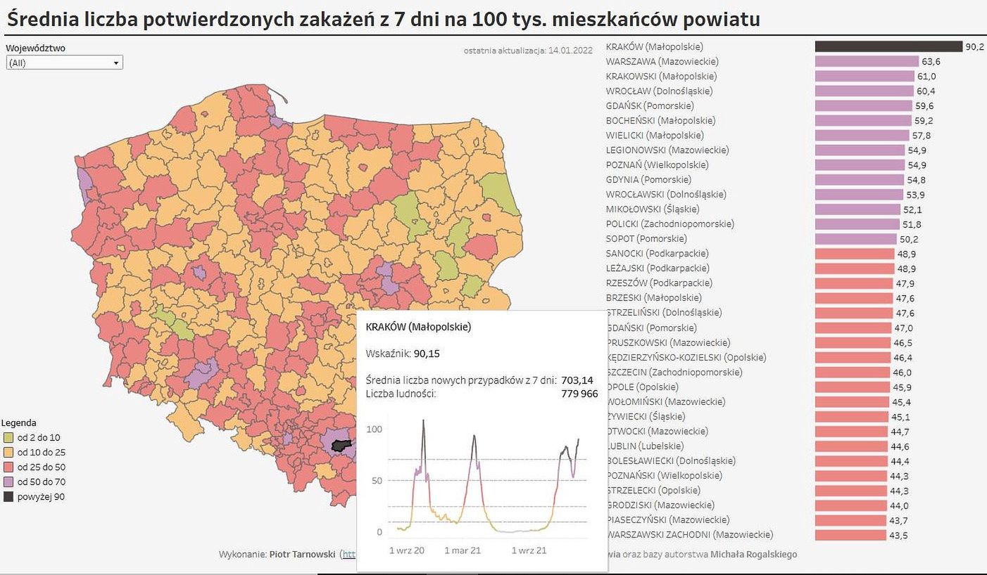 COVID-19 uderza w Małopolskę i Kraków 