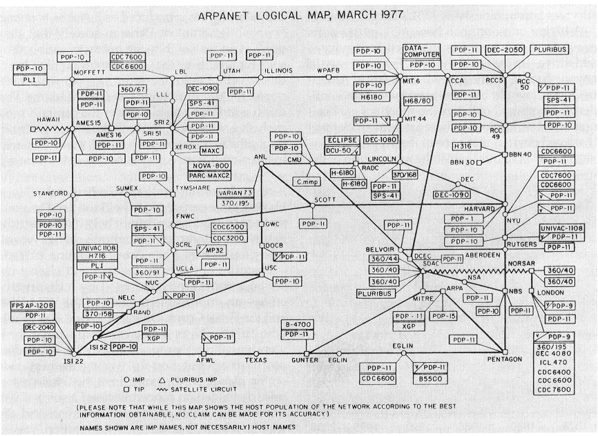 Sieć ARPANET w 1977 roku.