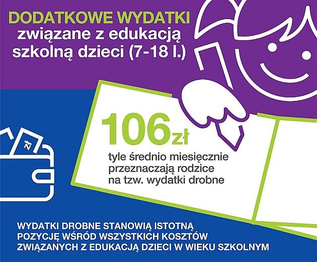 Drobne wydatki