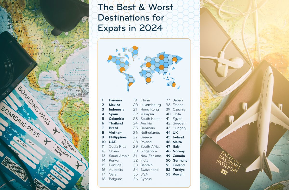 Ranking of the best and worst places to live in the world