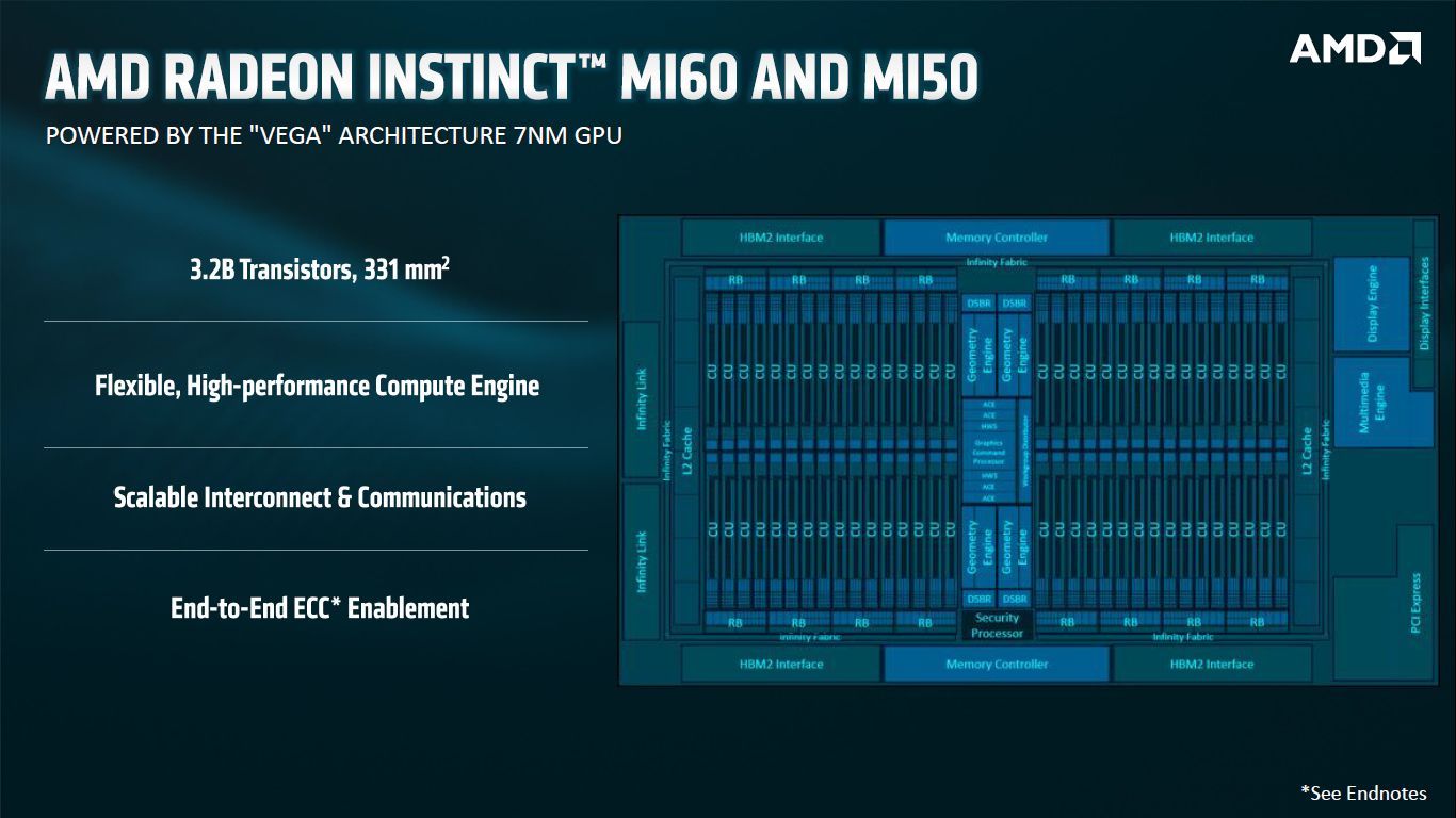 AMD Vega 7 nm