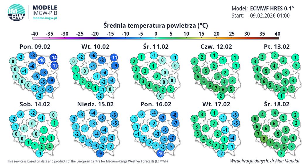 Długoterminowa prognoza pogody