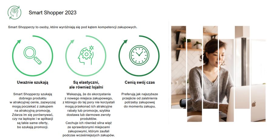 Raport „Customer Journey 2023: Poszukiwanie i zakup produktów online” - kim są smart shopperzy?