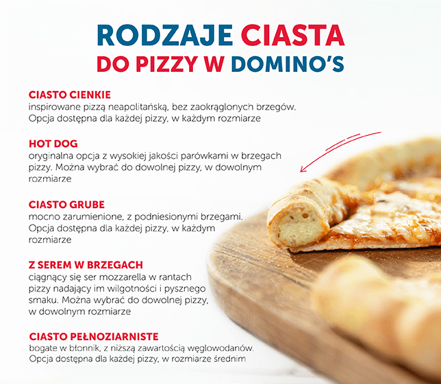 Najczęściej zamawiane pizze w Domino’s - infografika 