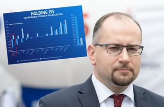 Lotos odpowiada na publikację Money.pl. Tłumaczy ponad miliardową stratę