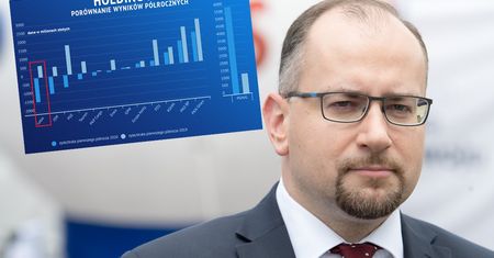 Lotos odpowiada na publikację Money.pl. Tłumaczy ponad miliardową stratę