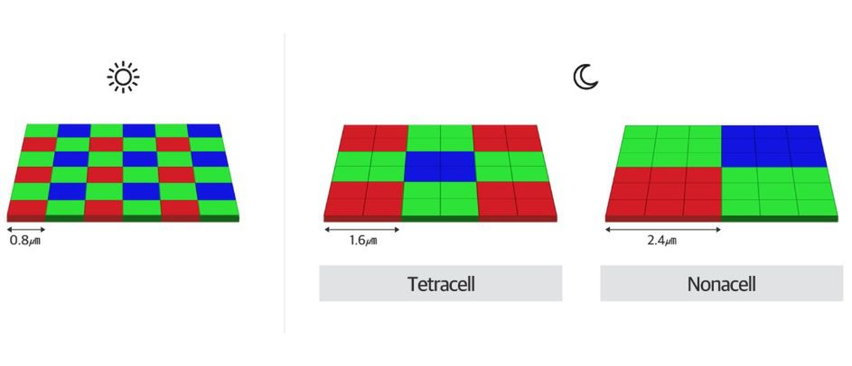 Samsung ISOCELL HM1 to nowy sensor 108 Mpix. Został użyty w Galaxy S20 Ultra 2