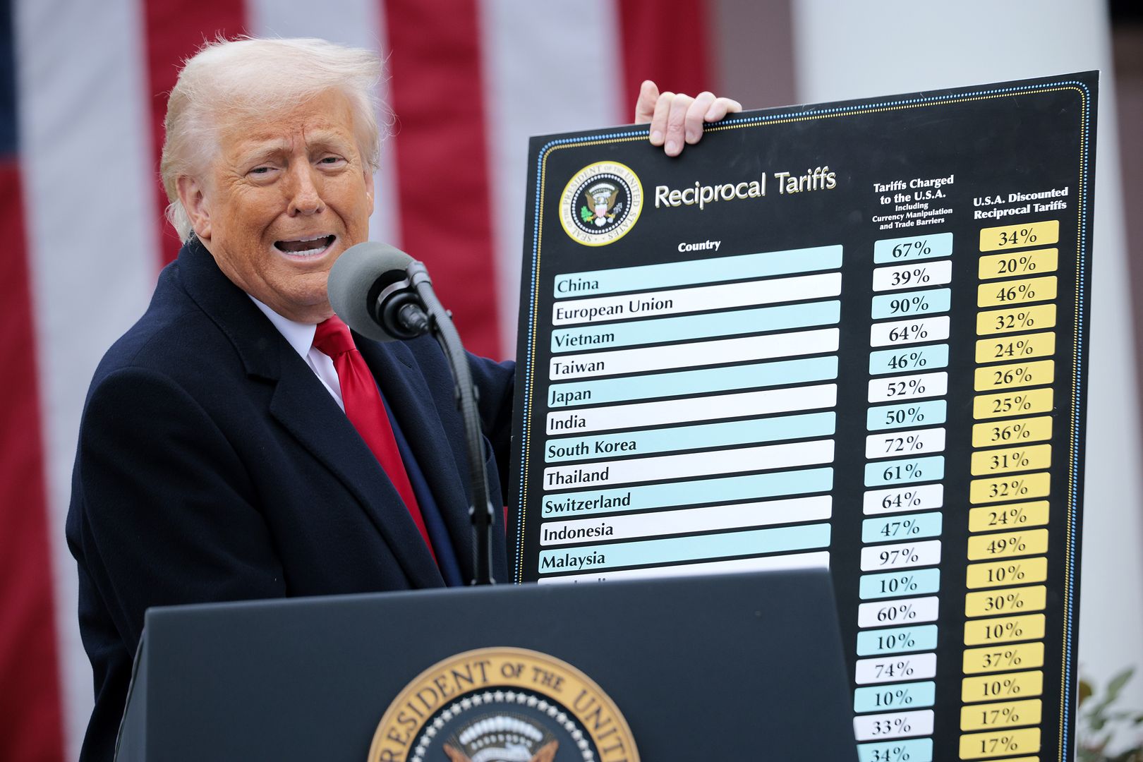 Donald Trump podczas ogłoszenia nałożenia ceł na wiele krajów