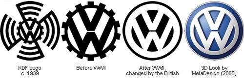 logotyp Volkswagen