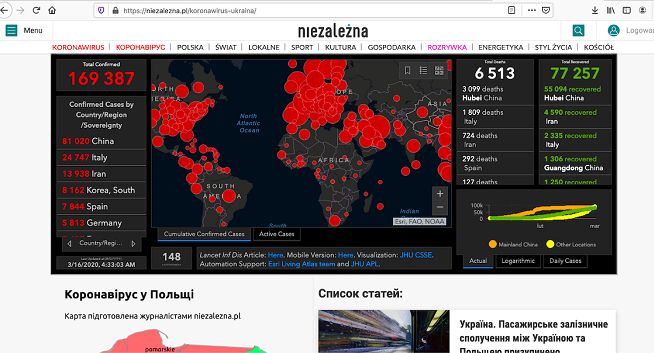 Niezalezna.pl z sekcją o korawirusie w języku ukraińskim