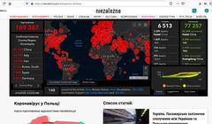 Niezalezna.pl z sekcją o korawirusie w języku ukraińskim
