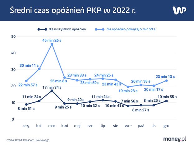 Spadła Punktualność Polskiej Kolei Pkp Intercity Na Szarym Końcu Rankingu Moneypl 6830