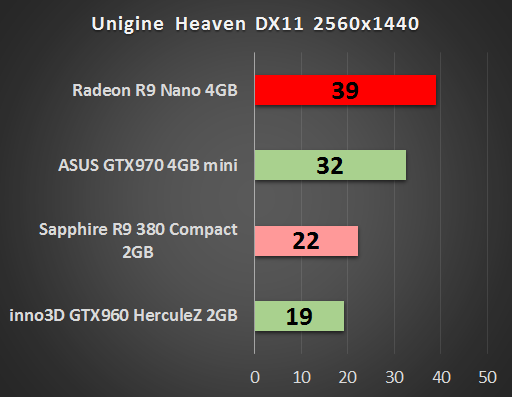 AMD Radeon R9 Nano 4 GB – test małej karty o wielkich możliwościach 11
