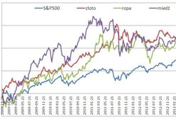 Fed będzie działał ostrożnie