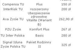 Najtańsza polisa zdrowotna dla rodziny za 150 zł