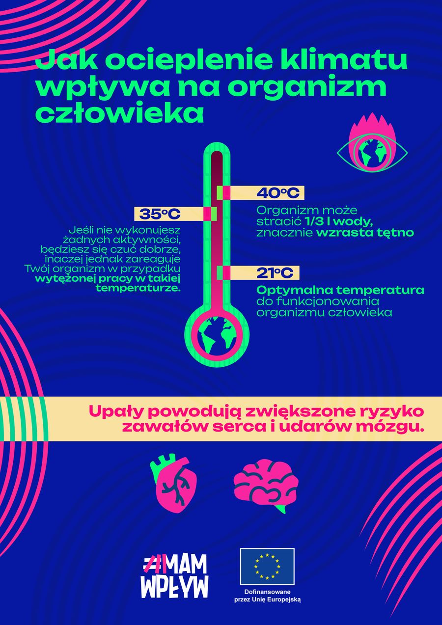 Globalne wrzenie - infografika