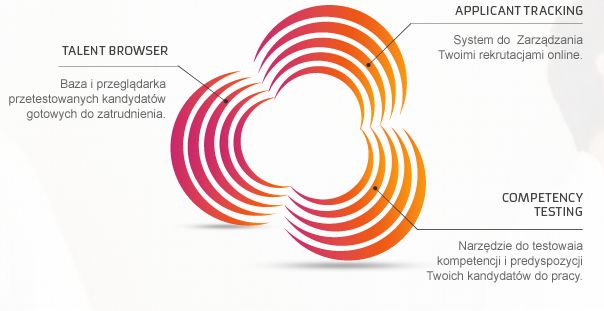 źródło: http://welcome.manbase.com/manbase#pi