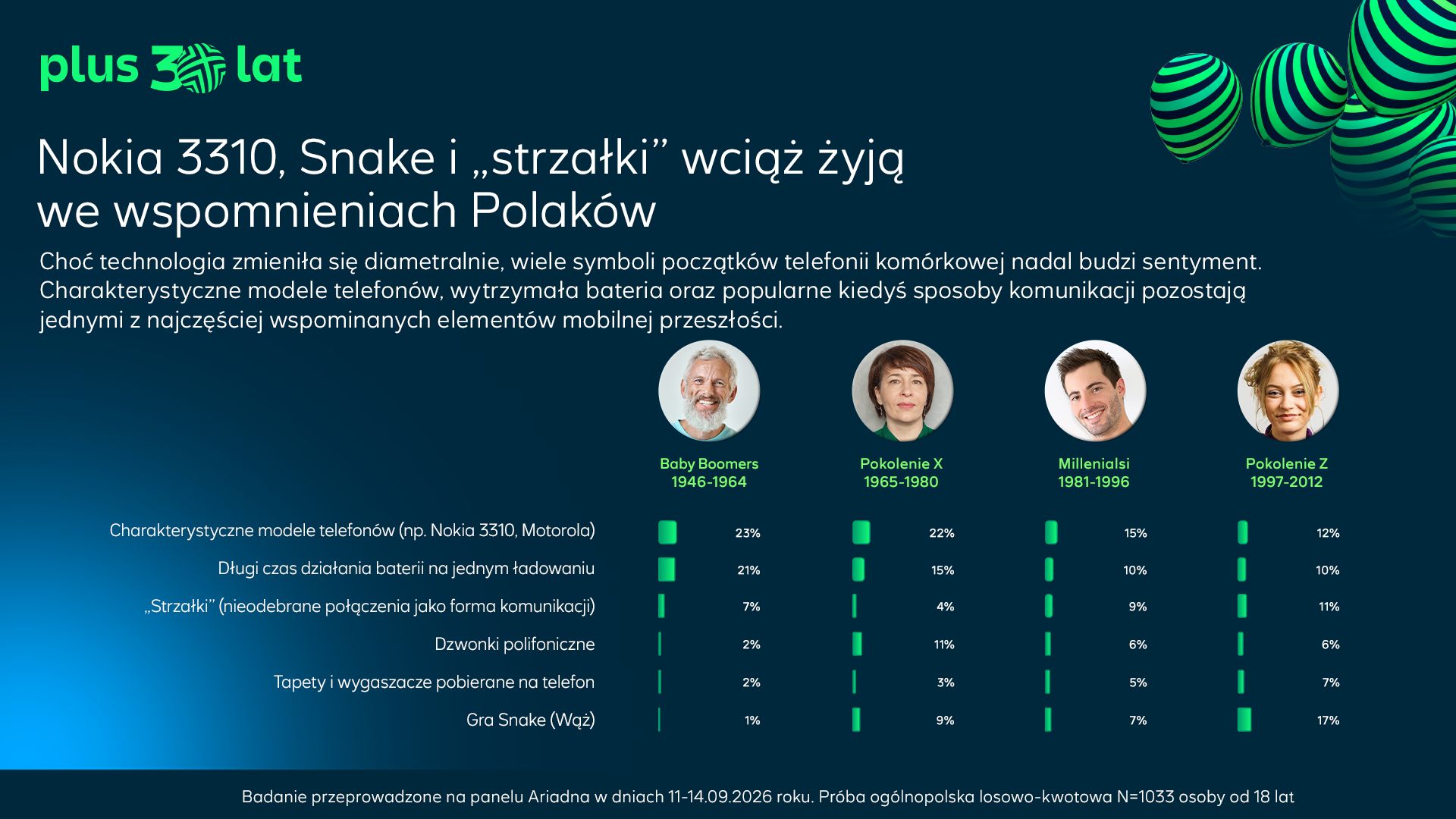 Snake, tapety i dzwonki. Każde pokolenie ma własną nostalgię