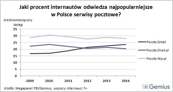E-mail Polska
