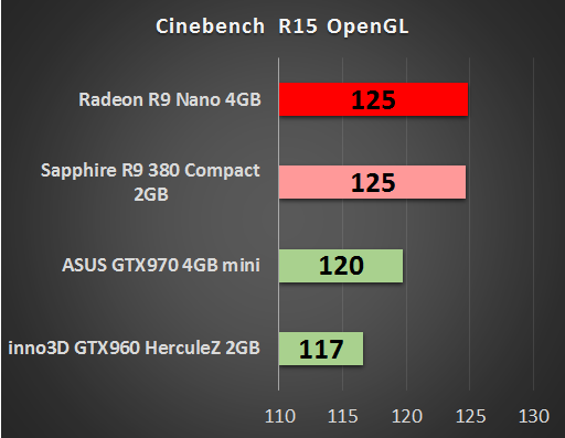 AMD Radeon R9 Nano 4 GB – test małej karty o wielkich możliwościach 9