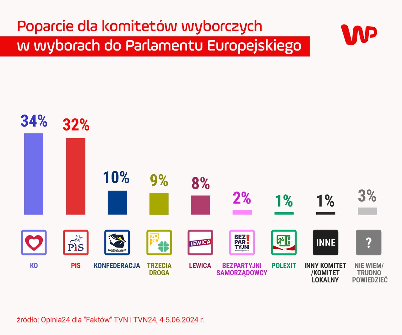 Sondaż Opinia24 dla TVN24