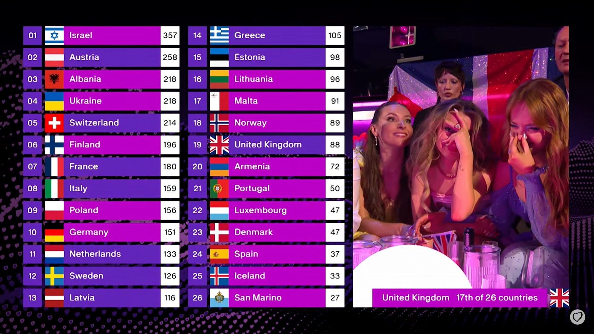 Ekipa z Wielkiej Brytanii w 69. Konkursie Piosenki Eurowizji