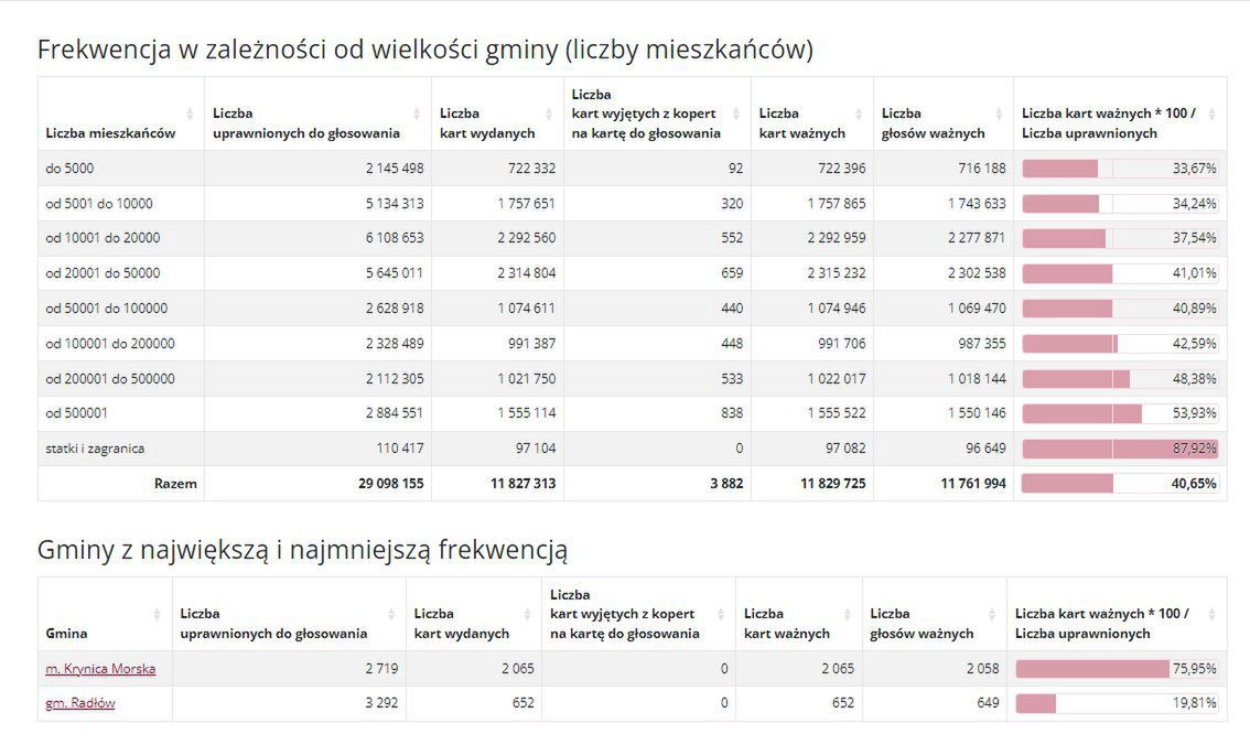 Wybory do Europarlamentu 2024