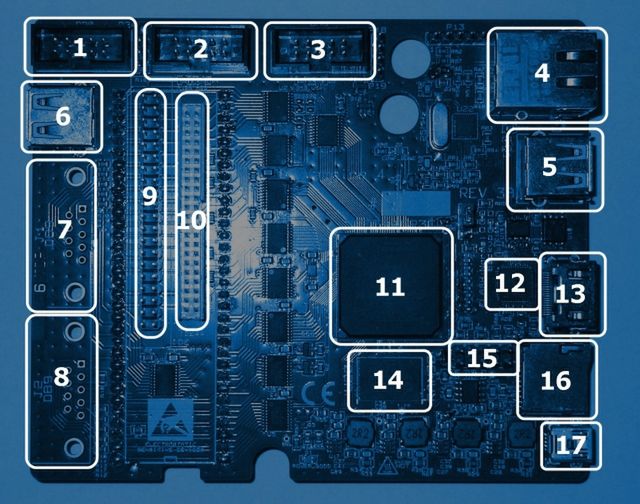 Płytka Vampire V4: (11) to FPGA Altera Cyclone V5, (14) to pamięć DRAM