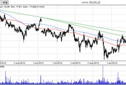 PGE Polska Grupa Energetyczna S.A. analiza techniczna