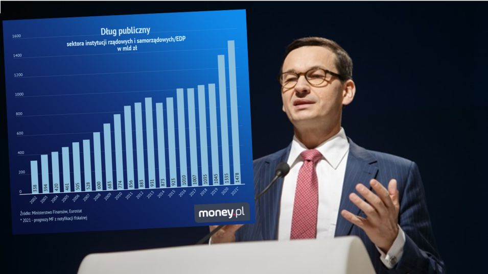 Zadłużenie Polski, Mateusz Morawiecki
