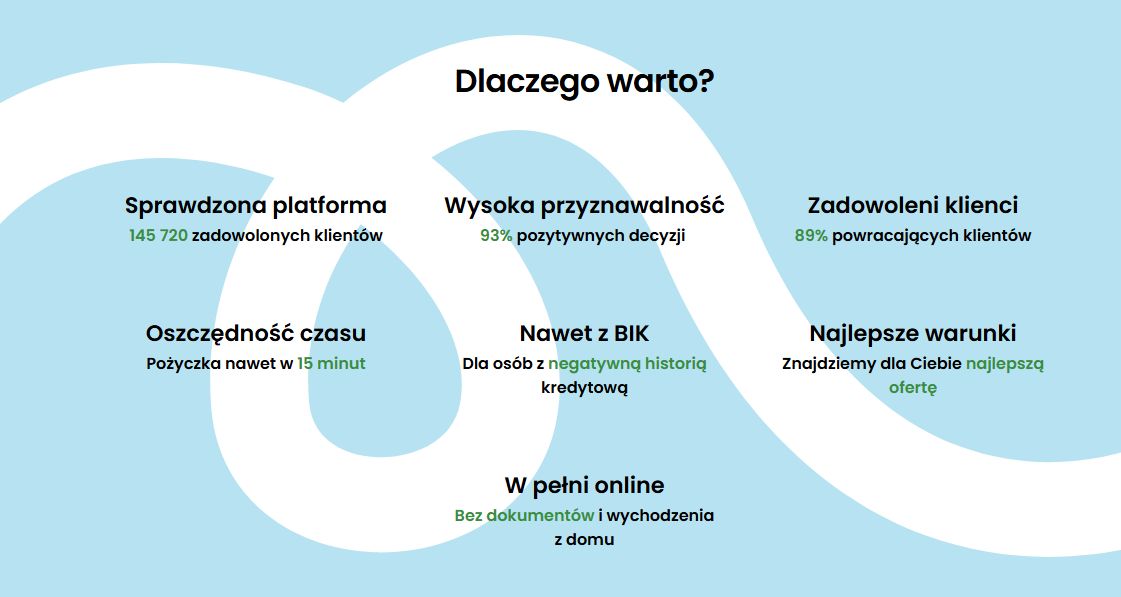youmoney.pl zalety
