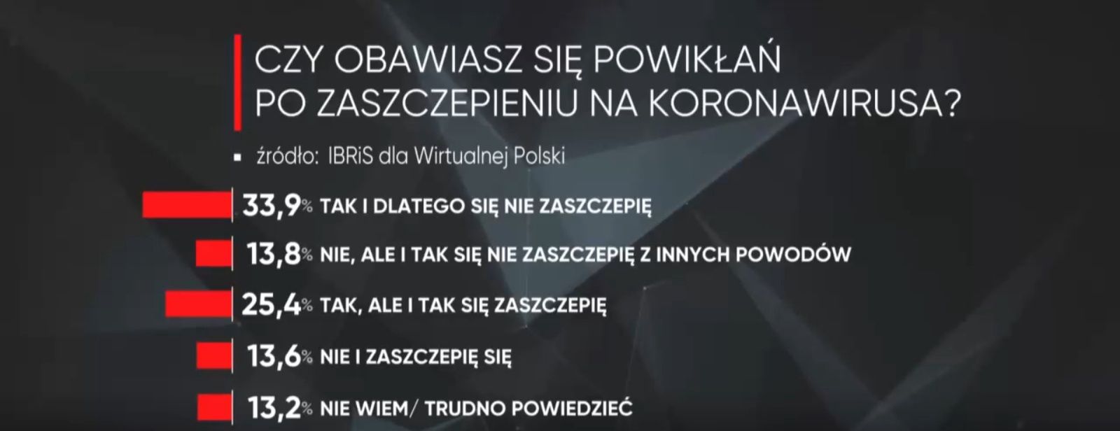 WP